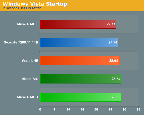 Windows
Vista Startup